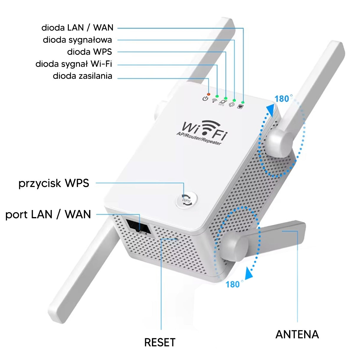 WIFI signalo stiprintuvas