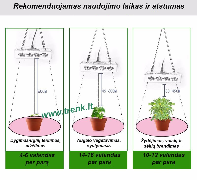 5W Augalų auginimo lempa