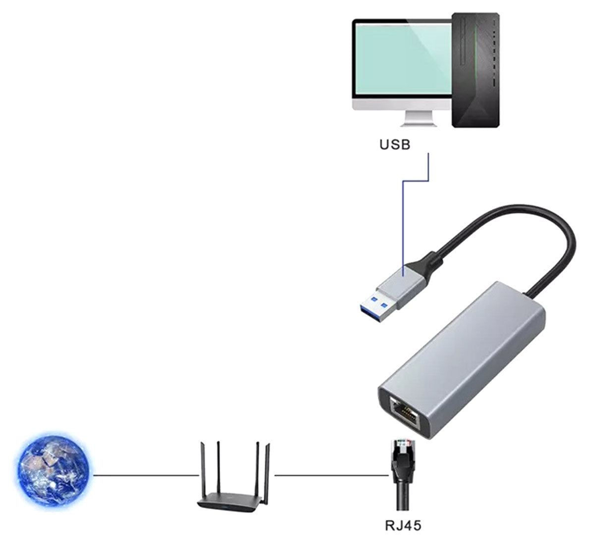 USB 3.0 tinklo plokštė su RJ45